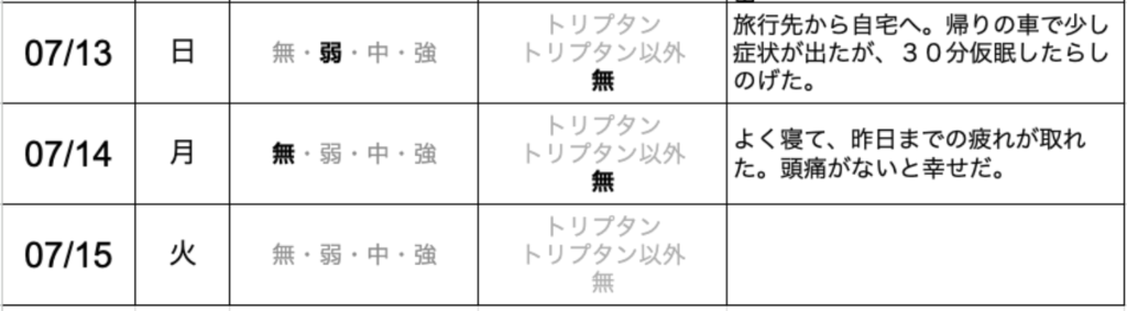 片頭痛ダイアリー2024年7月14日