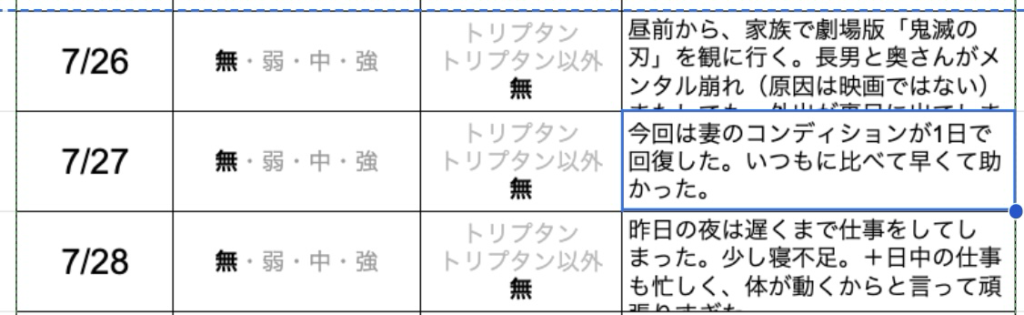パパの片頭痛ダイアリー