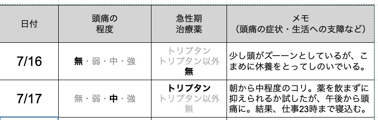 今日の片頭痛ダイアリー