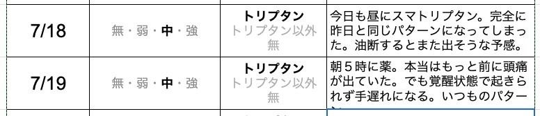 今日の頭痛ダイアリー