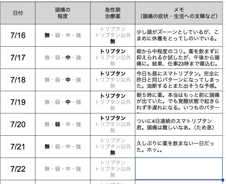 パパの片頭痛ダイアリー