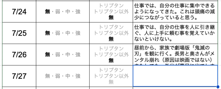 パパの片頭痛ダイアリー