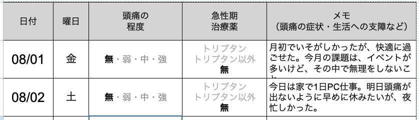 パパの片頭痛ダイアリー8月2日