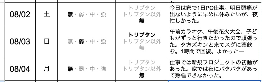 パパの片頭痛ダイアリー