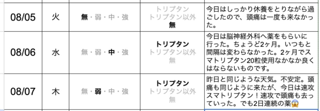 今日の片頭痛ダイアリー