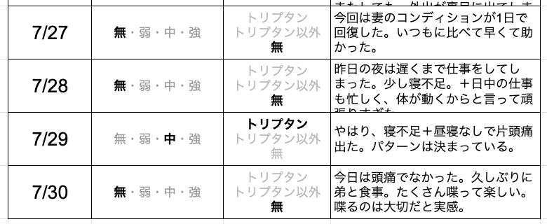 パパの片頭痛ダイアリー