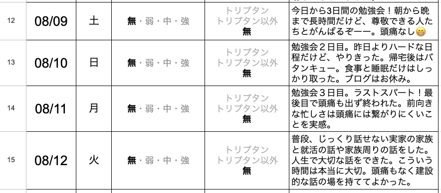 今日の片頭痛ダイアリー
