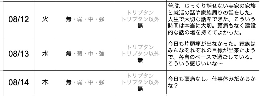 パパの片頭痛ダイアリー