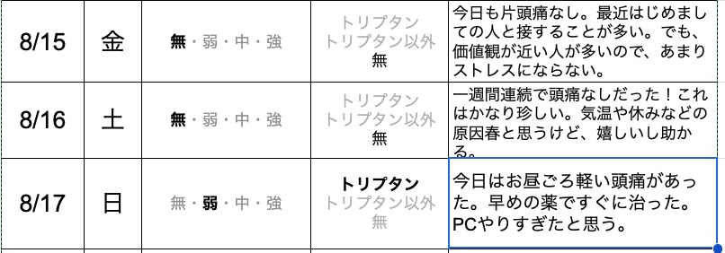 今日の片頭痛ダイアリー