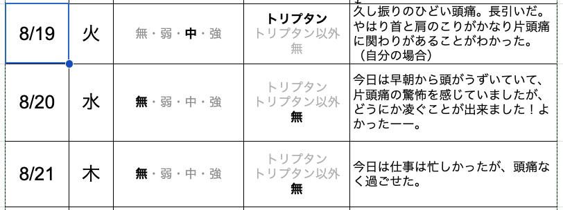 今日の片頭痛ダイアリー