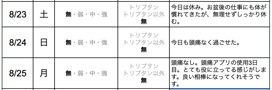 今日の片頭痛ダイアリー