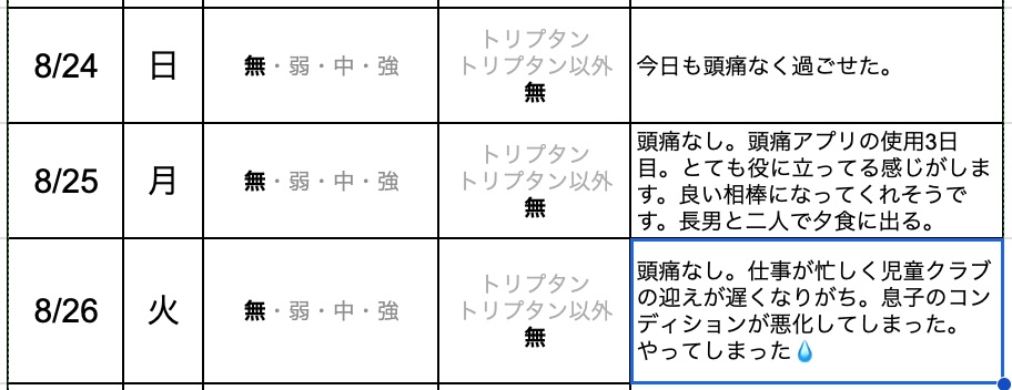 今日の片頭痛ダイアリー