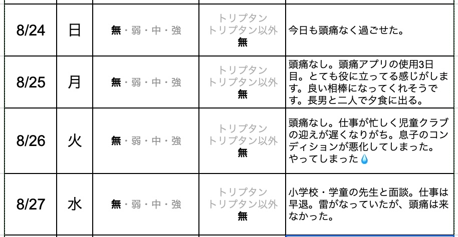 今日の片頭痛ダイアリー