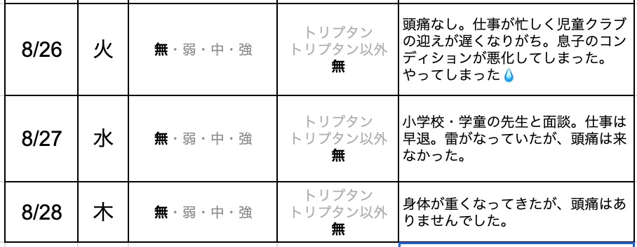 今日の片頭痛ダイアリー
