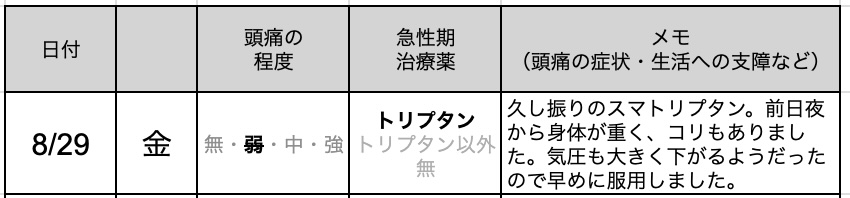 今日の片頭痛ダイアリー
