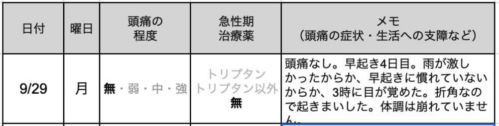 今日の片頭痛ダイアリー
