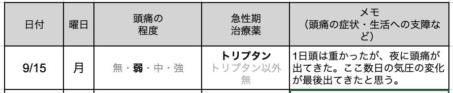 今日の片頭痛ダイアリー
