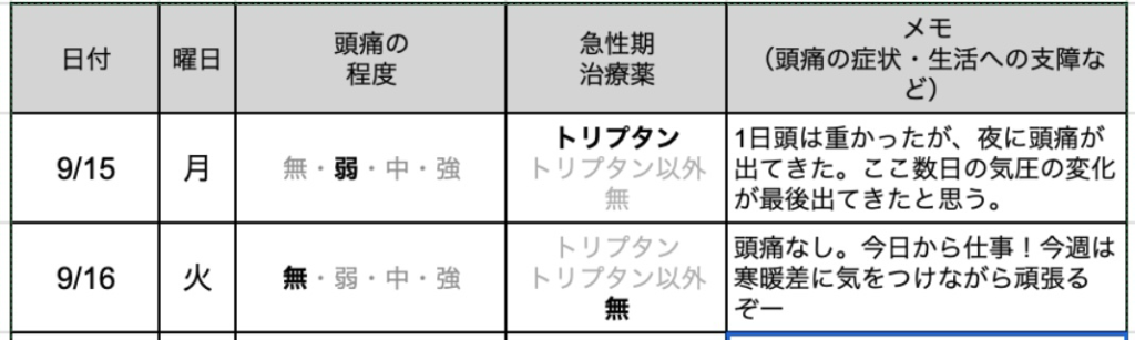 今日の片頭痛ダイアリー