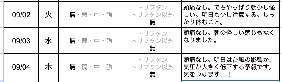 今日の片頭痛ダイアリー