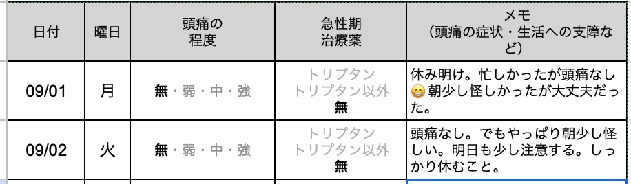 今日の片頭痛ダイアリー