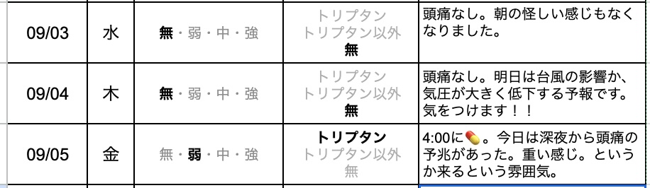 今日の片頭痛ダイアリー
