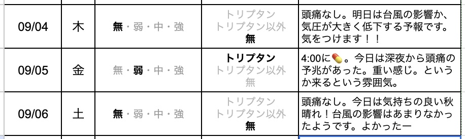 今日の片頭痛ダイアリー