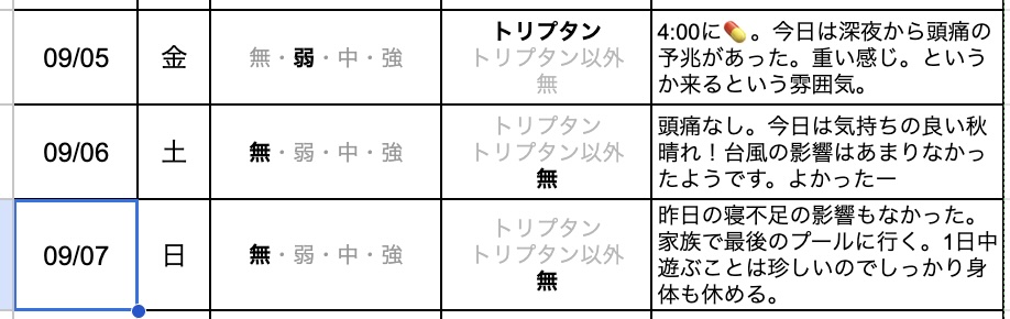 今日の片頭痛ダイアリー