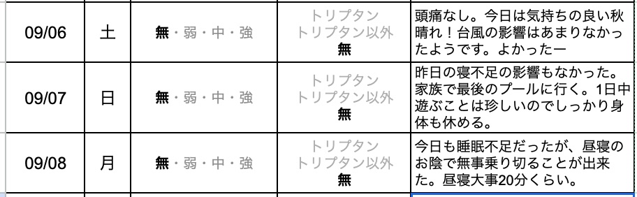 今日の片頭痛ダイアリー