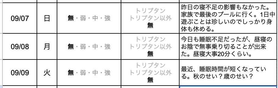 今日の片頭痛ダイアリー