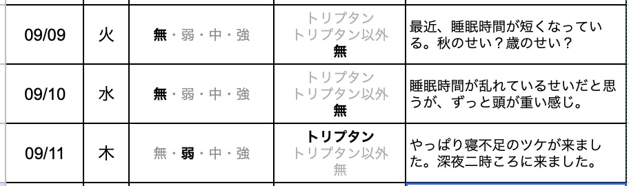 今日の片頭痛ダイアリー