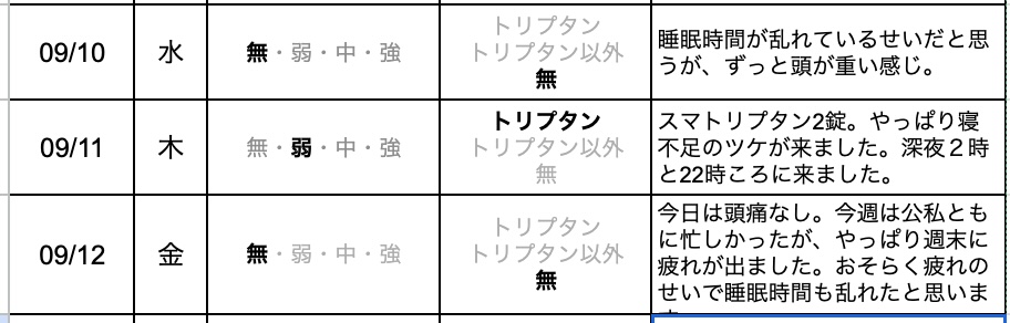 今日の片頭痛ダイアリー