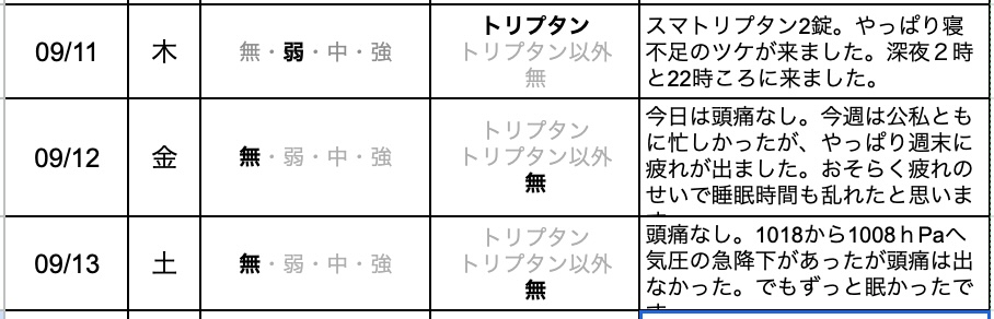 今日の片頭痛ダイアリー