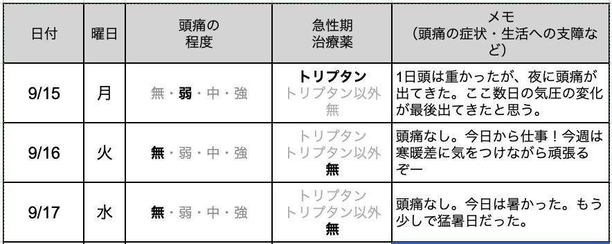今日の片頭痛ダイアリー