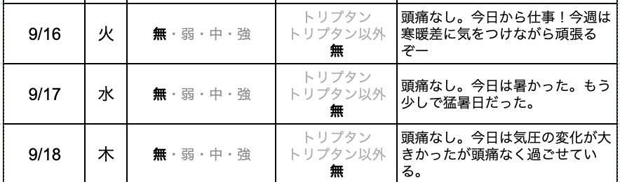 今日の片頭痛ダイアリー