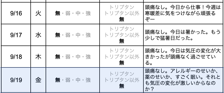 今日の片頭痛ダイアリー