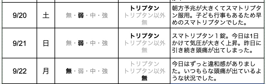 今日の片頭痛ダイアリー