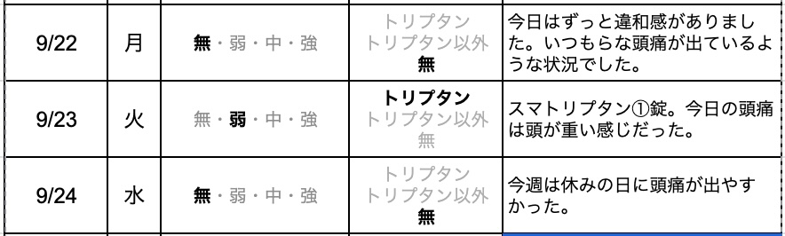 今日の片頭痛ダイアリー