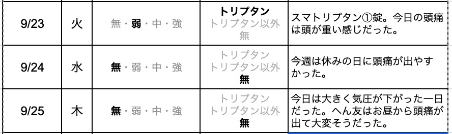 パパの片頭痛ダイアリー