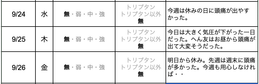 今日の片頭痛ダイアリー