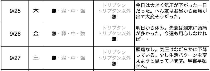 パパの片頭痛ダイアリー