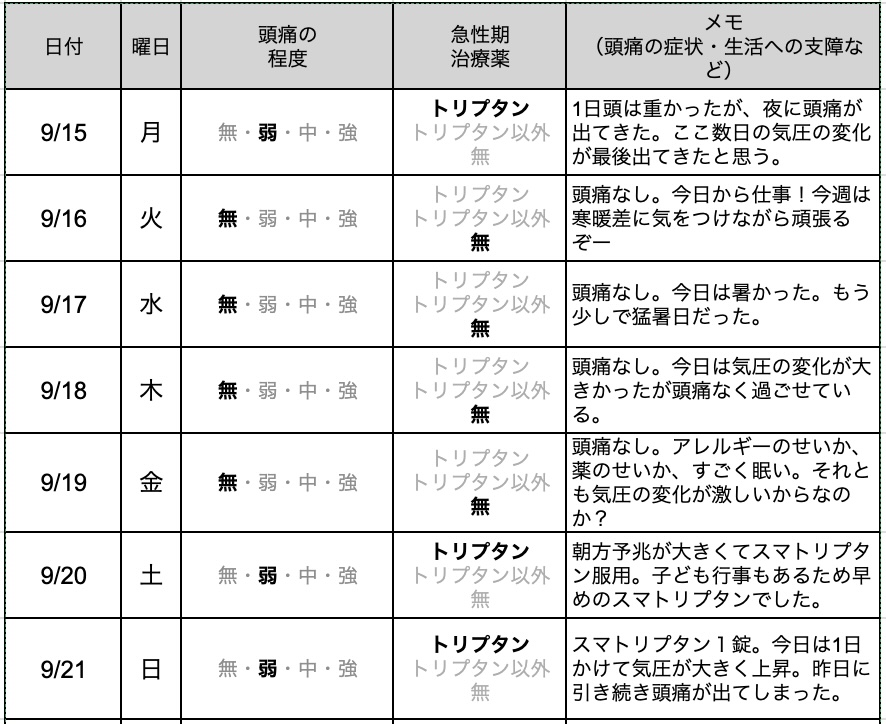 今週の片頭痛ダイアリー（9月第3週目）