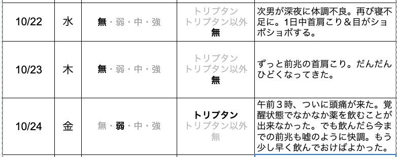 今日の片頭痛ダイアリー
