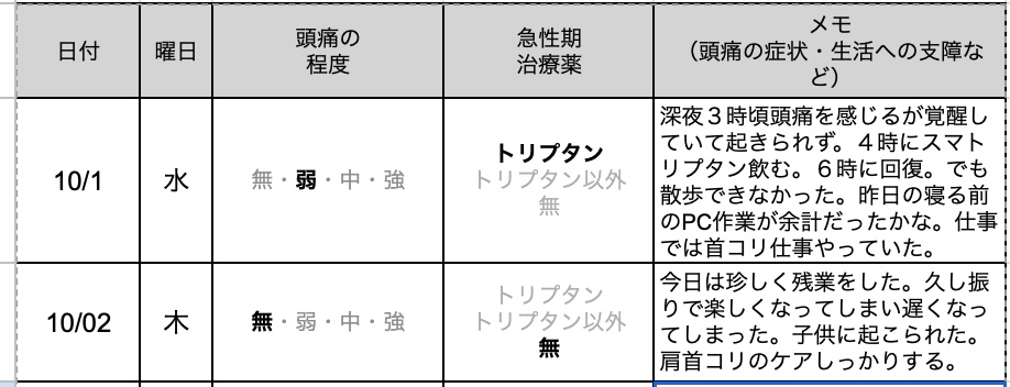 今日の片頭痛ダイアリー