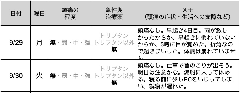 今日の片頭痛ダイアリー