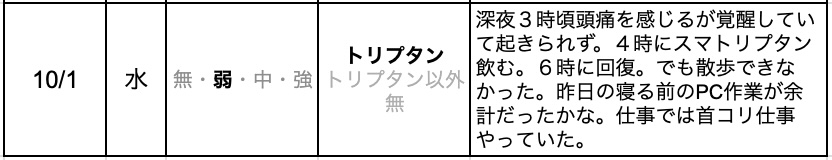 今日の片頭痛ダイアリー