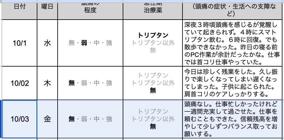 今日の片頭痛ダイアリー