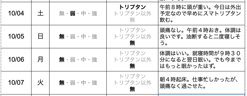 今日の片頭痛ダイアリー