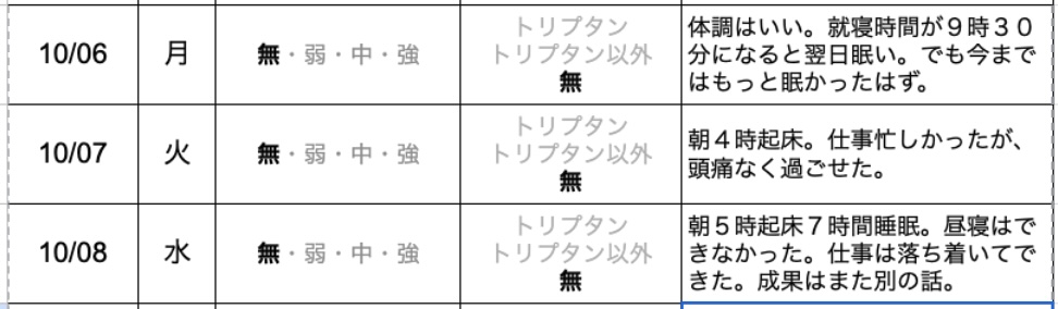 今日の片頭痛ダイアリー