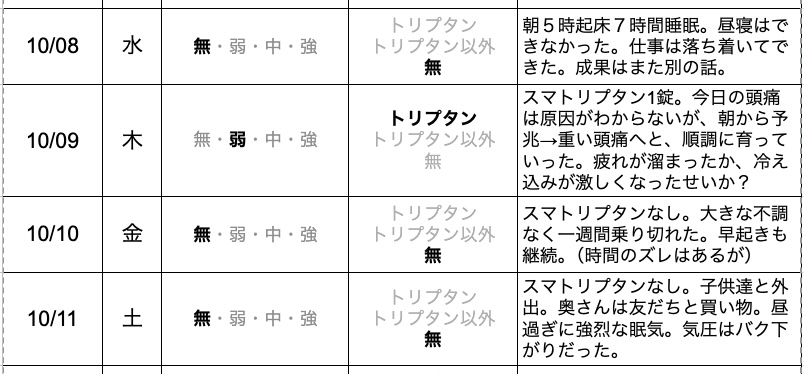 今日の片頭痛ダイアリー