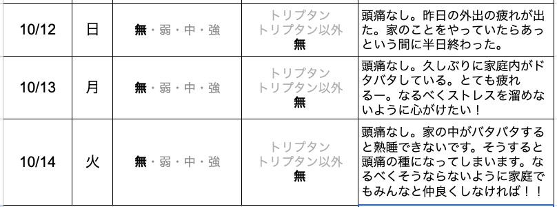 今日の片頭痛ダイアリー